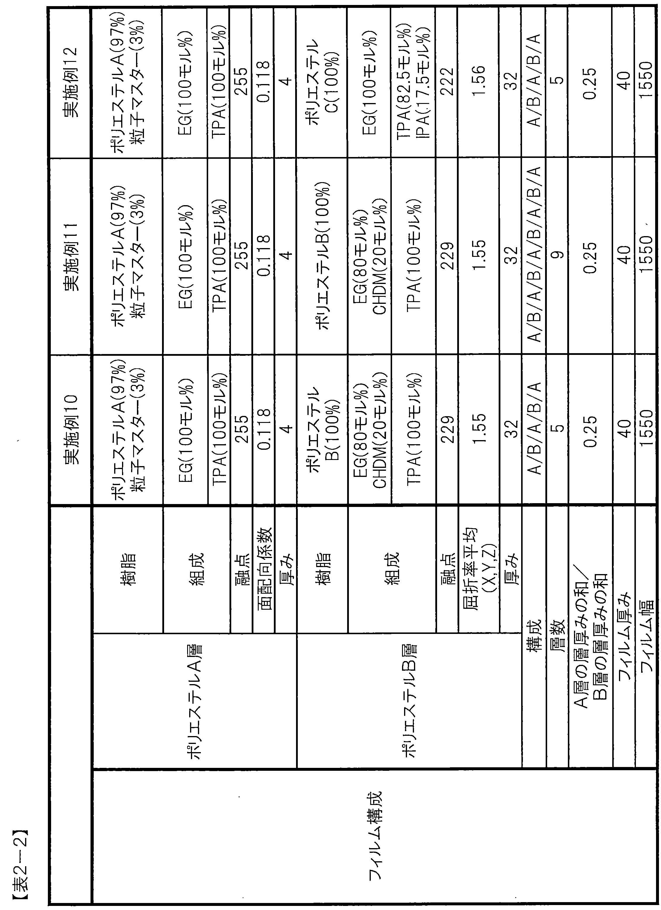 Figure JPOXMLDOC01-appb-T000006