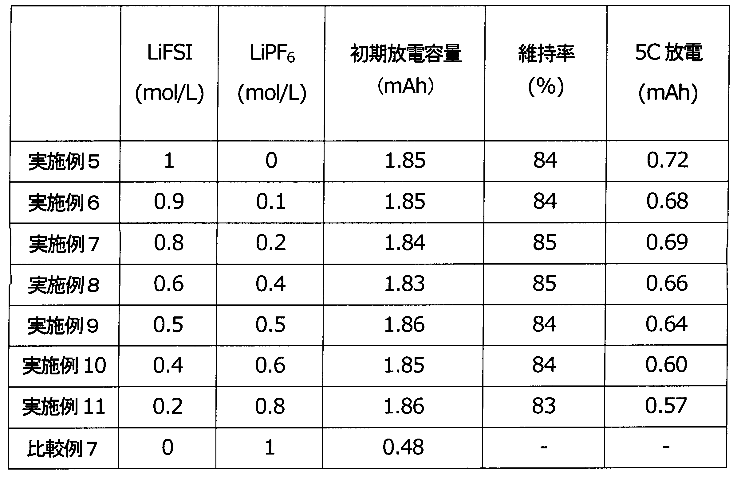 Figure JPOXMLDOC01-appb-T000013