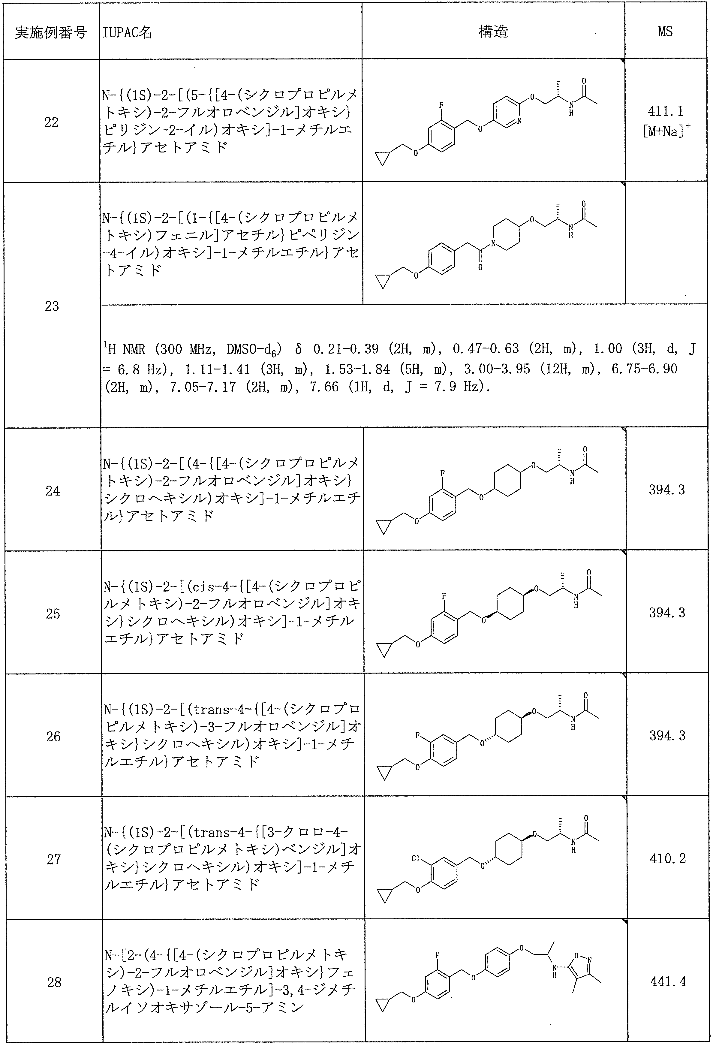 Figure JPOXMLDOC01-appb-T000049