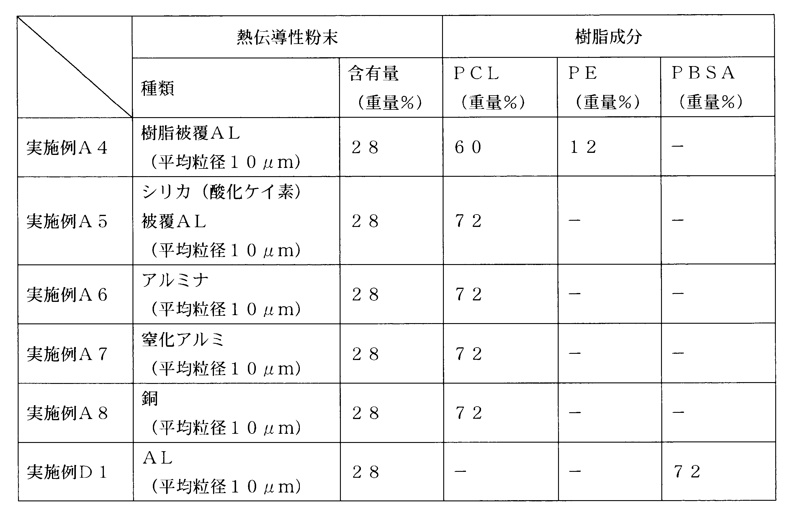 Figure JPOXMLDOC01-appb-T000003