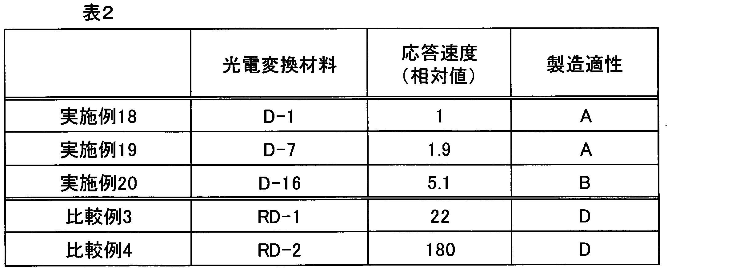 Figure JPOXMLDOC01-appb-T000020