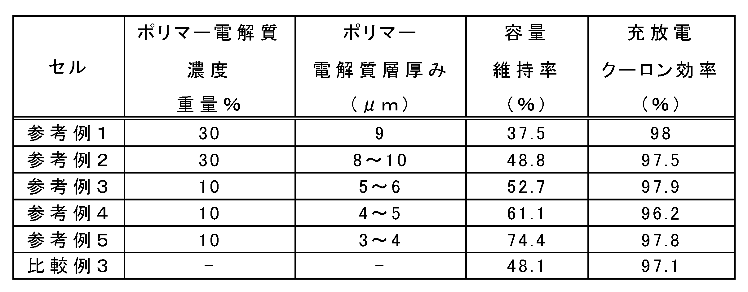 Figure JPOXMLDOC01-appb-T000002