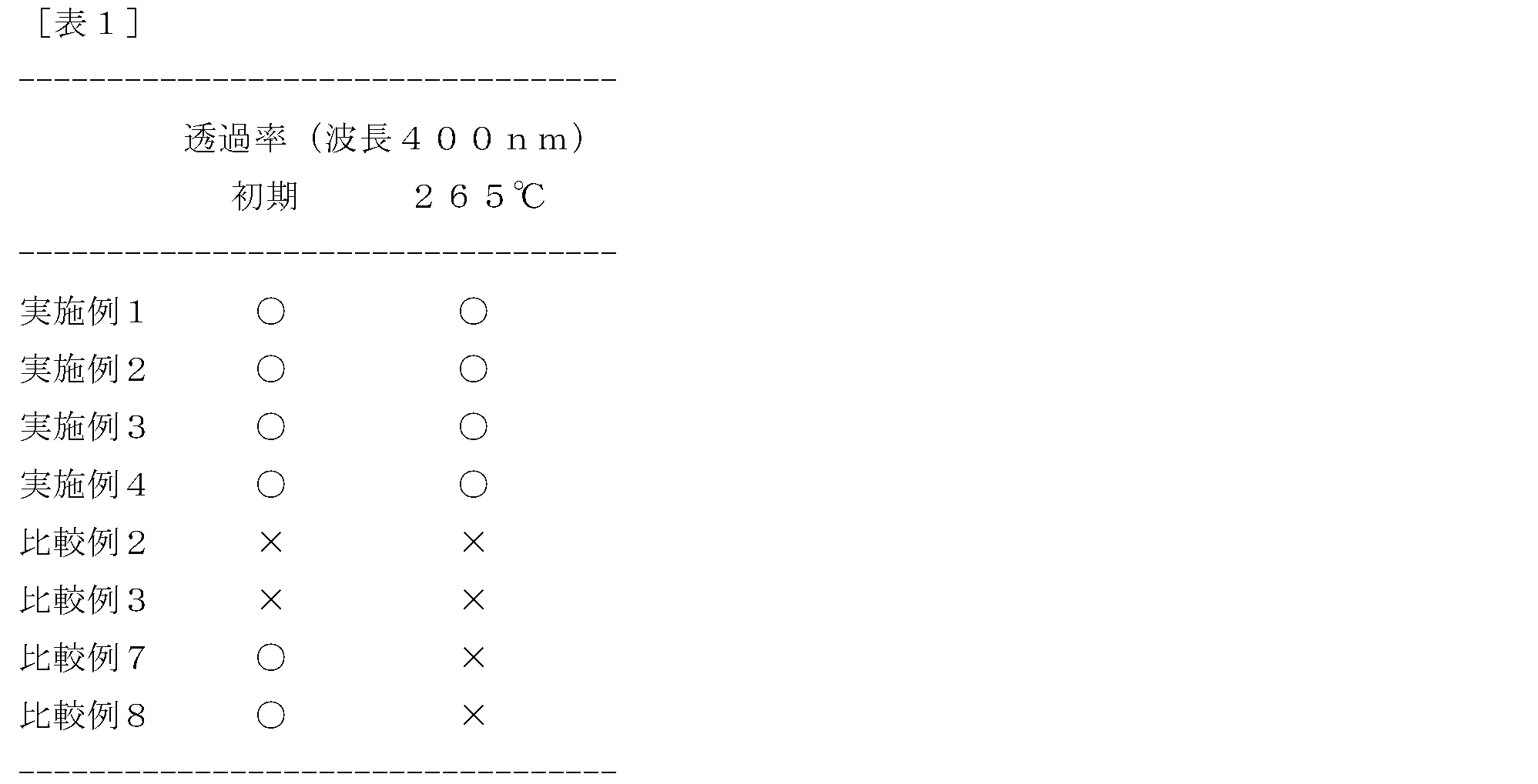 Figure JPOXMLDOC01-appb-T000017