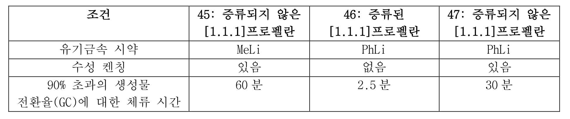 Figure pct00024