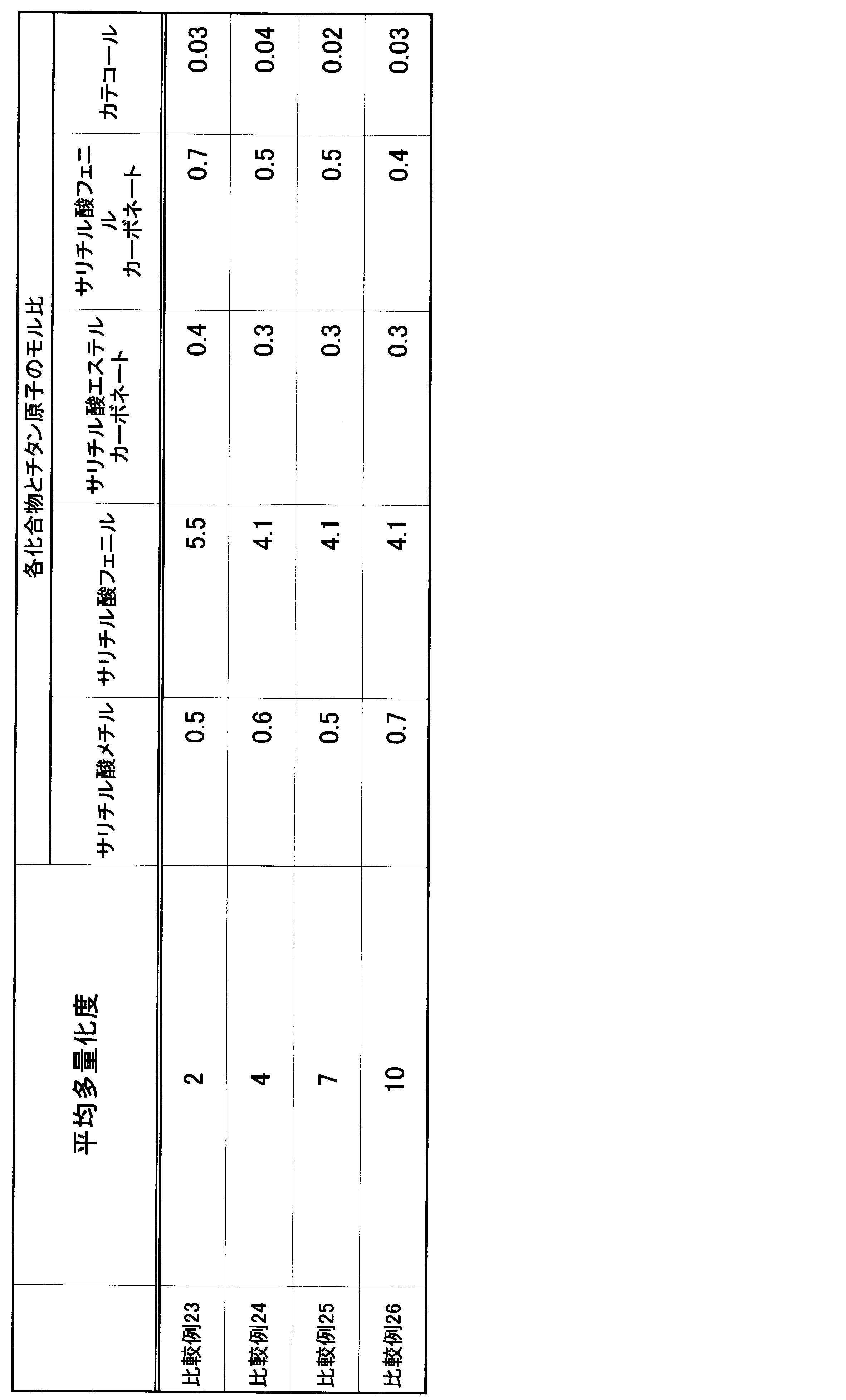 Figure JPOXMLDOC01-appb-T000101