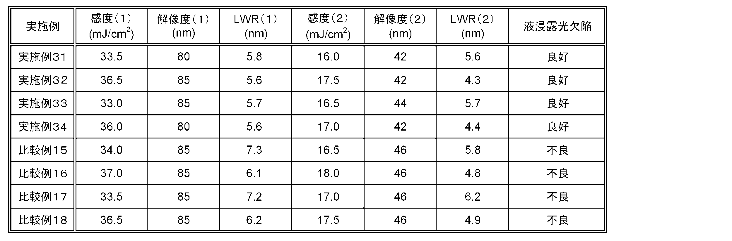 Figure JPOXMLDOC01-appb-T000056