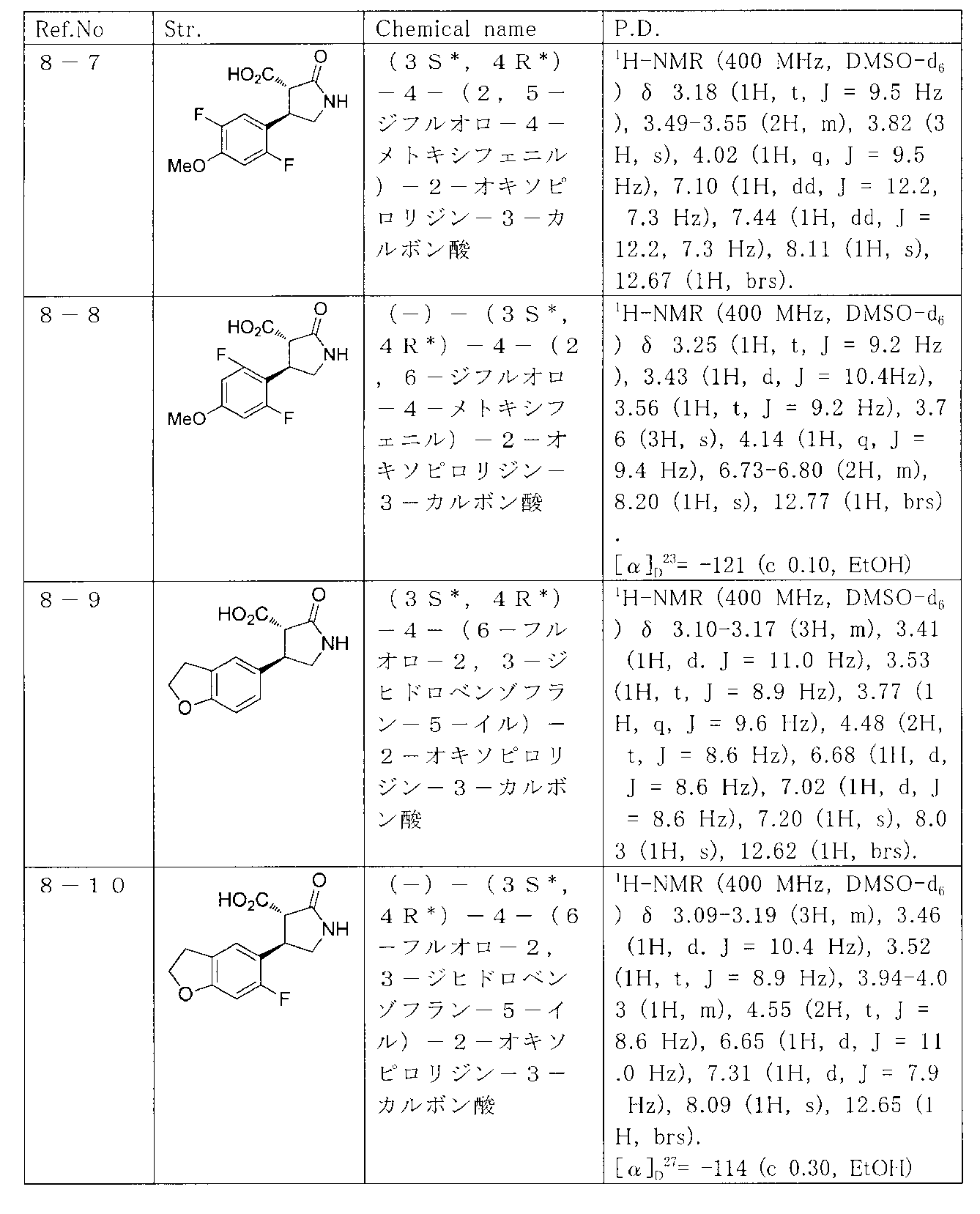 Figure JPOXMLDOC01-appb-T000027