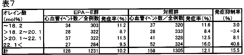Figure JPOXMLDOC01-appb-T000007