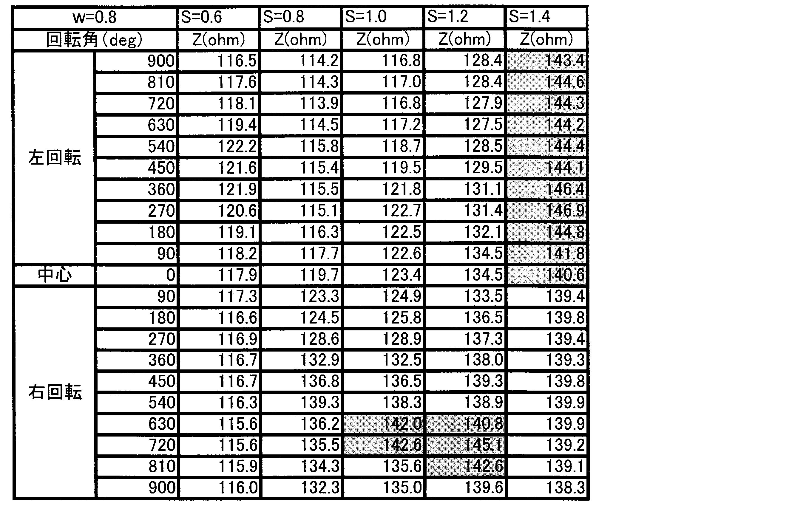Figure JPOXMLDOC01-appb-T000002