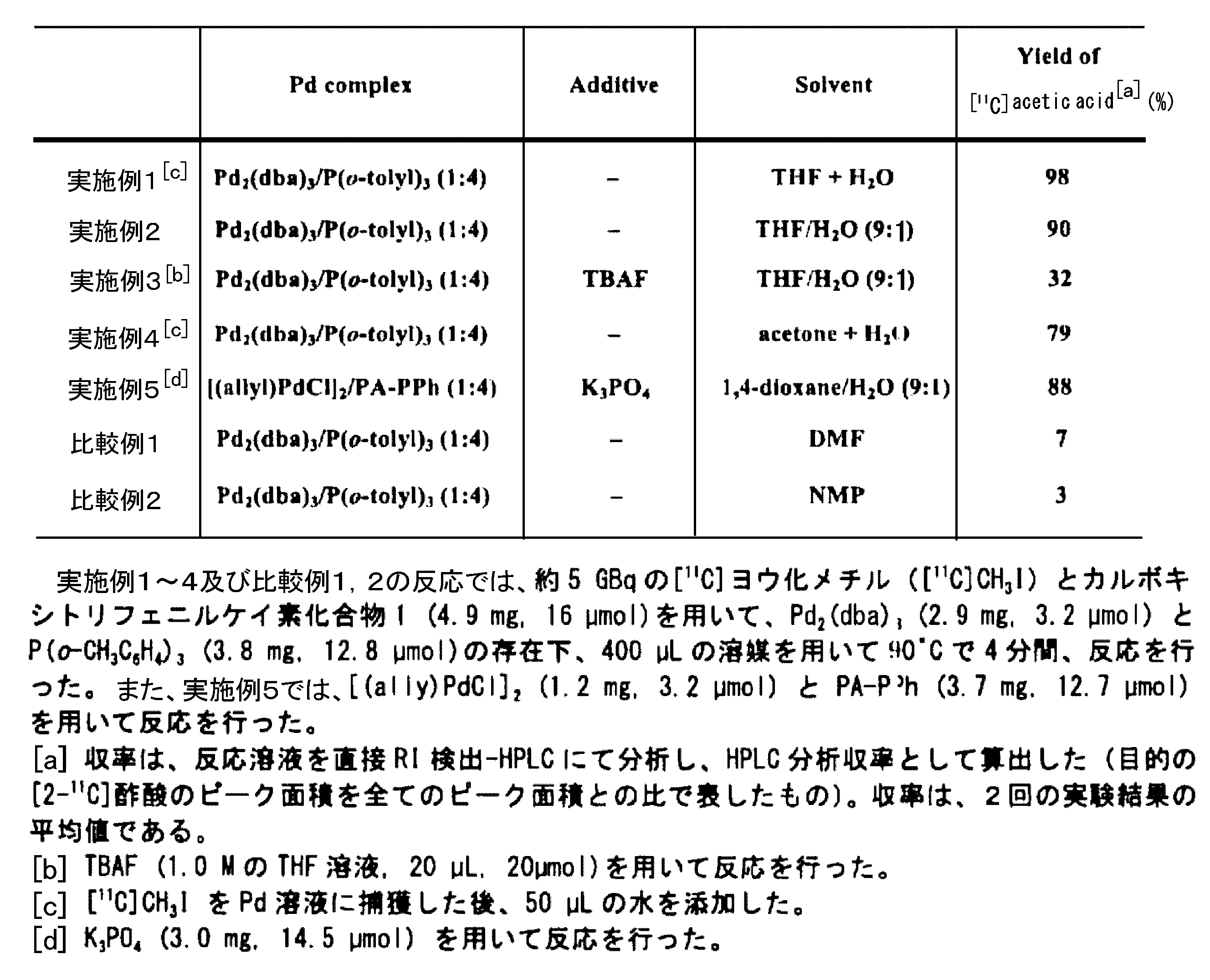 Figure JPOXMLDOC01-appb-T000011