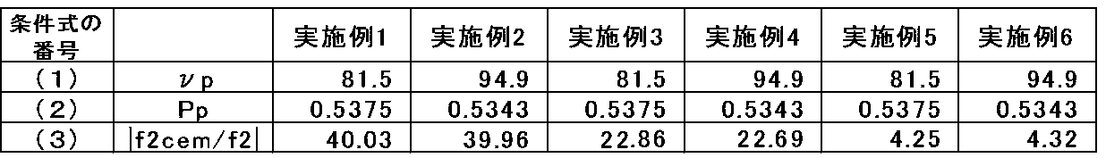 Figure JPOXMLDOC01-appb-T000019
