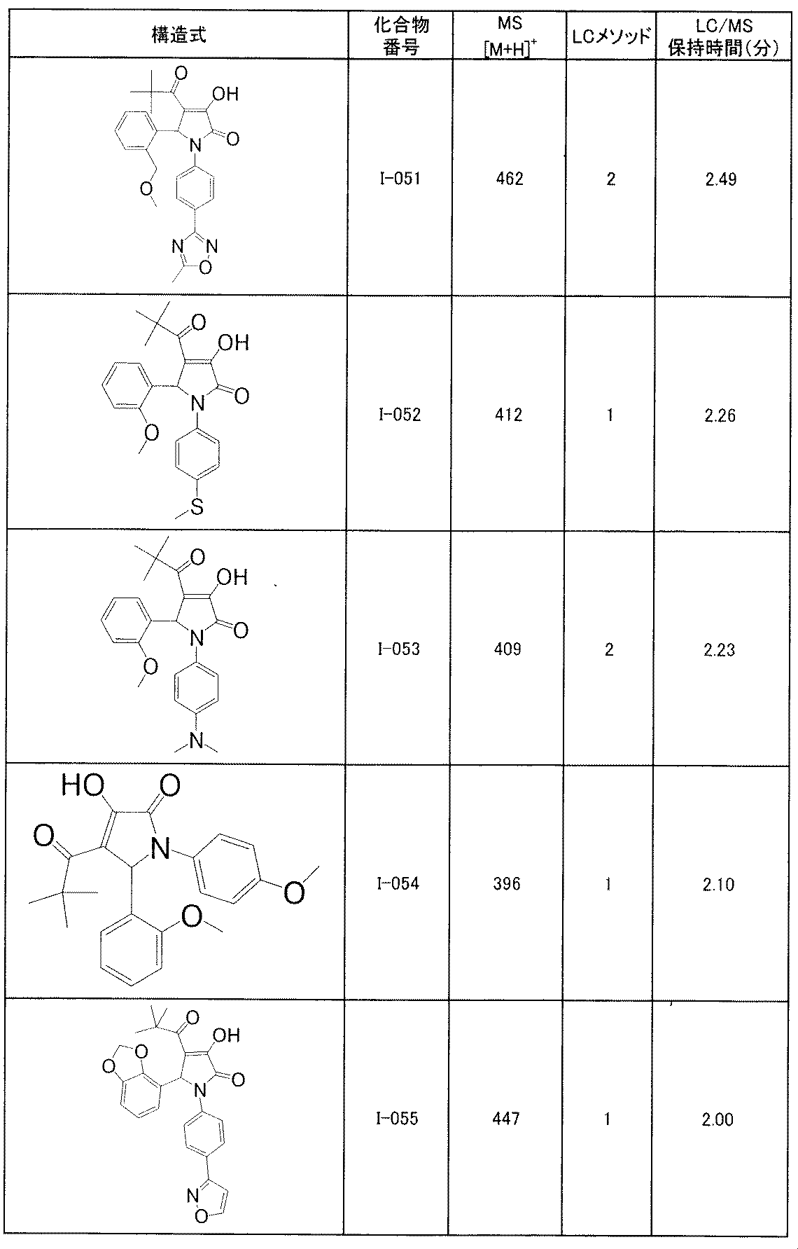 Figure JPOXMLDOC01-appb-T000127