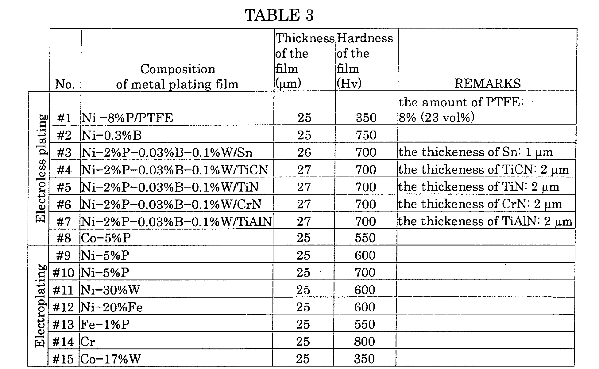 Figure 00350001