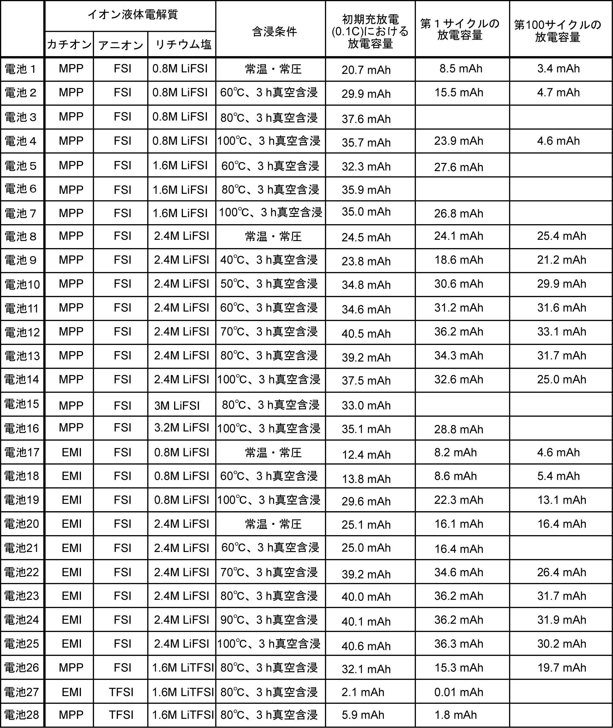 Figure JPOXMLDOC01-appb-T000001