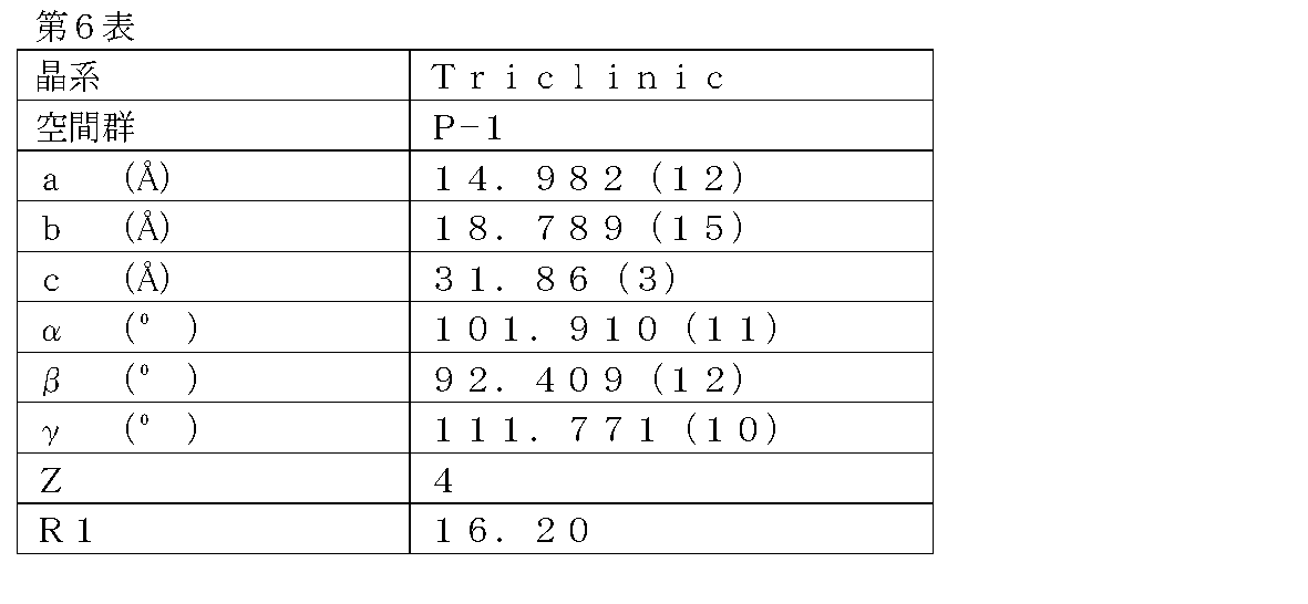 Figure JPOXMLDOC01-appb-T000020