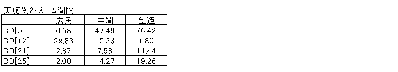 Figure JPOXMLDOC01-appb-T000007