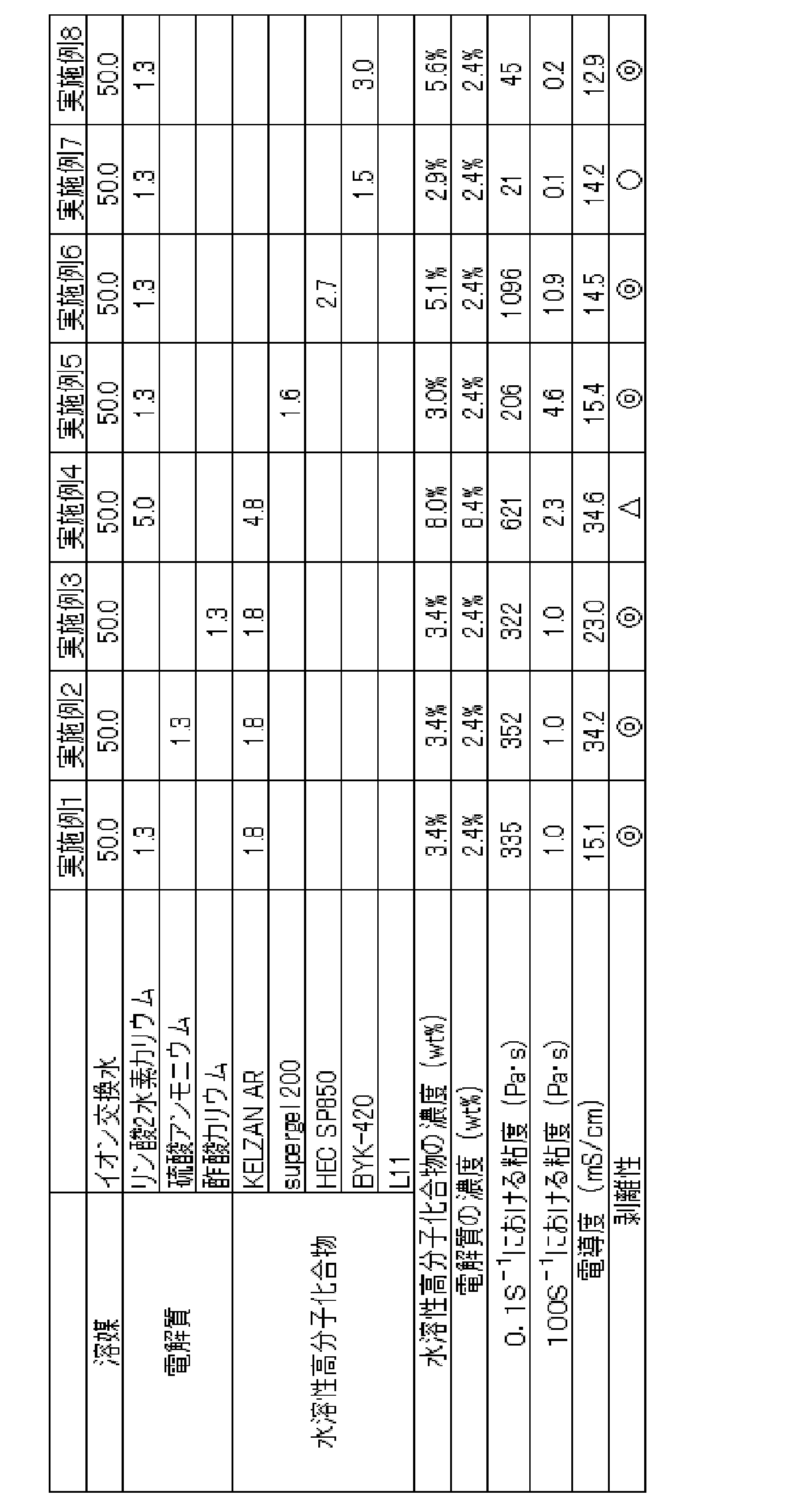 Figure JPOXMLDOC01-appb-T000006