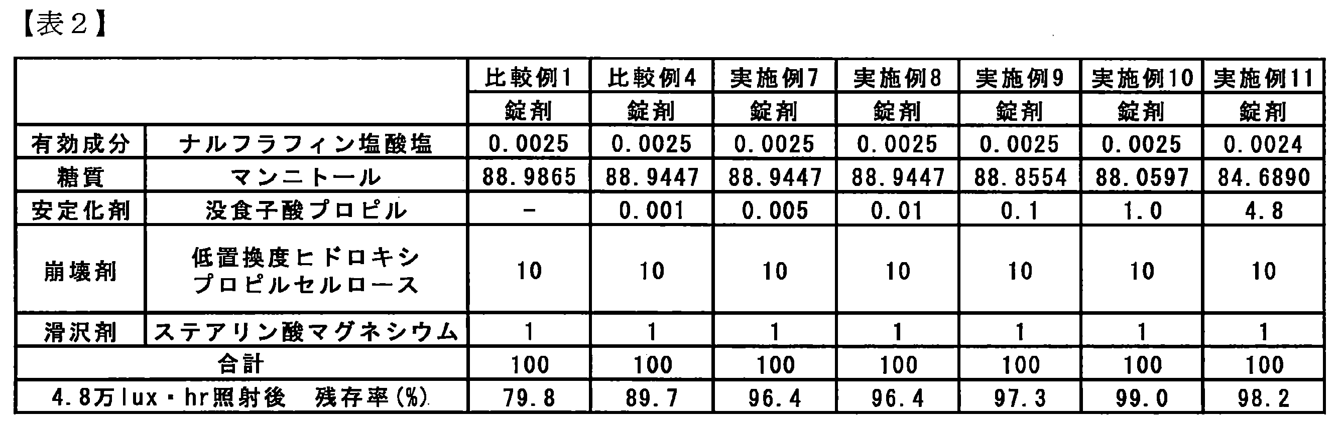 Figure JPOXMLDOC01-appb-T000007