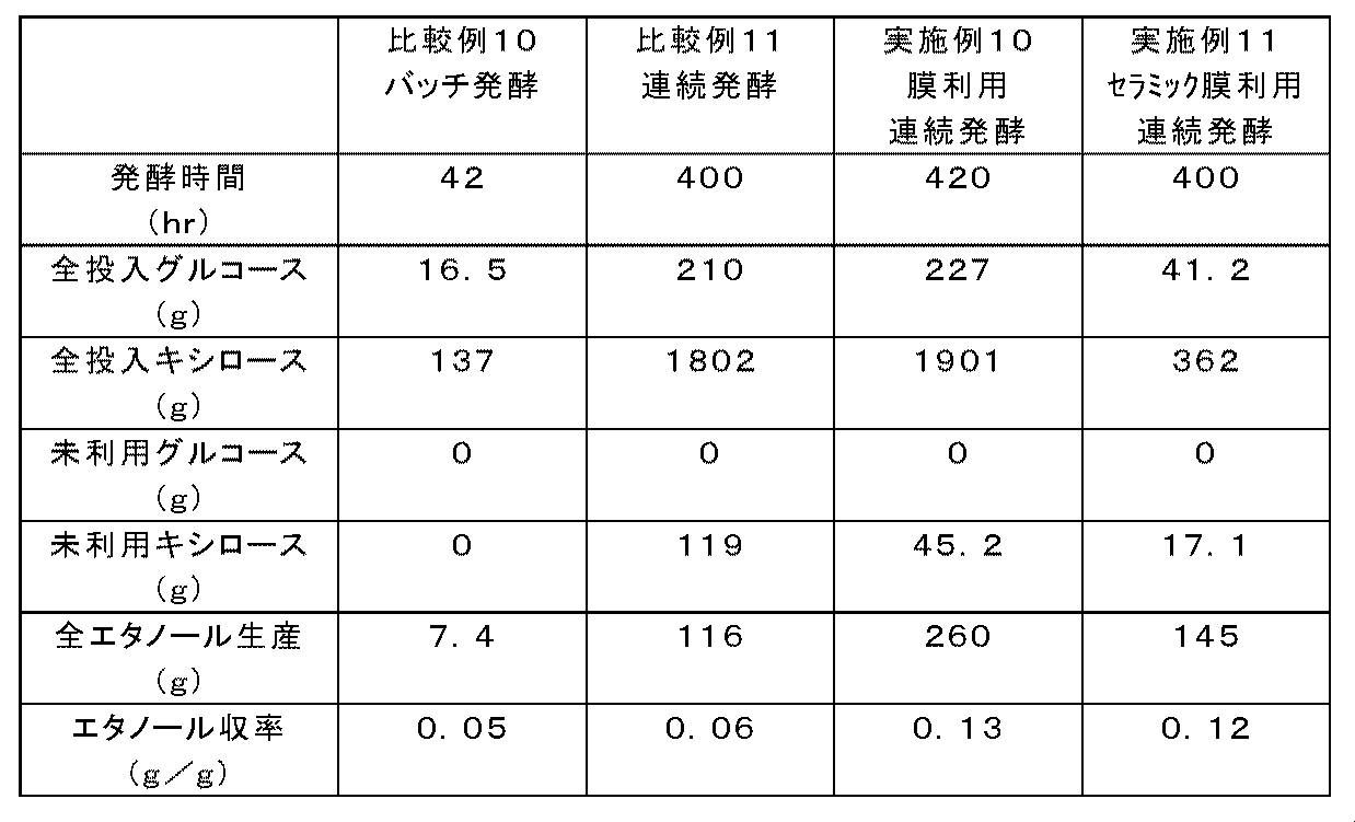Figure JPOXMLDOC01-appb-T000008