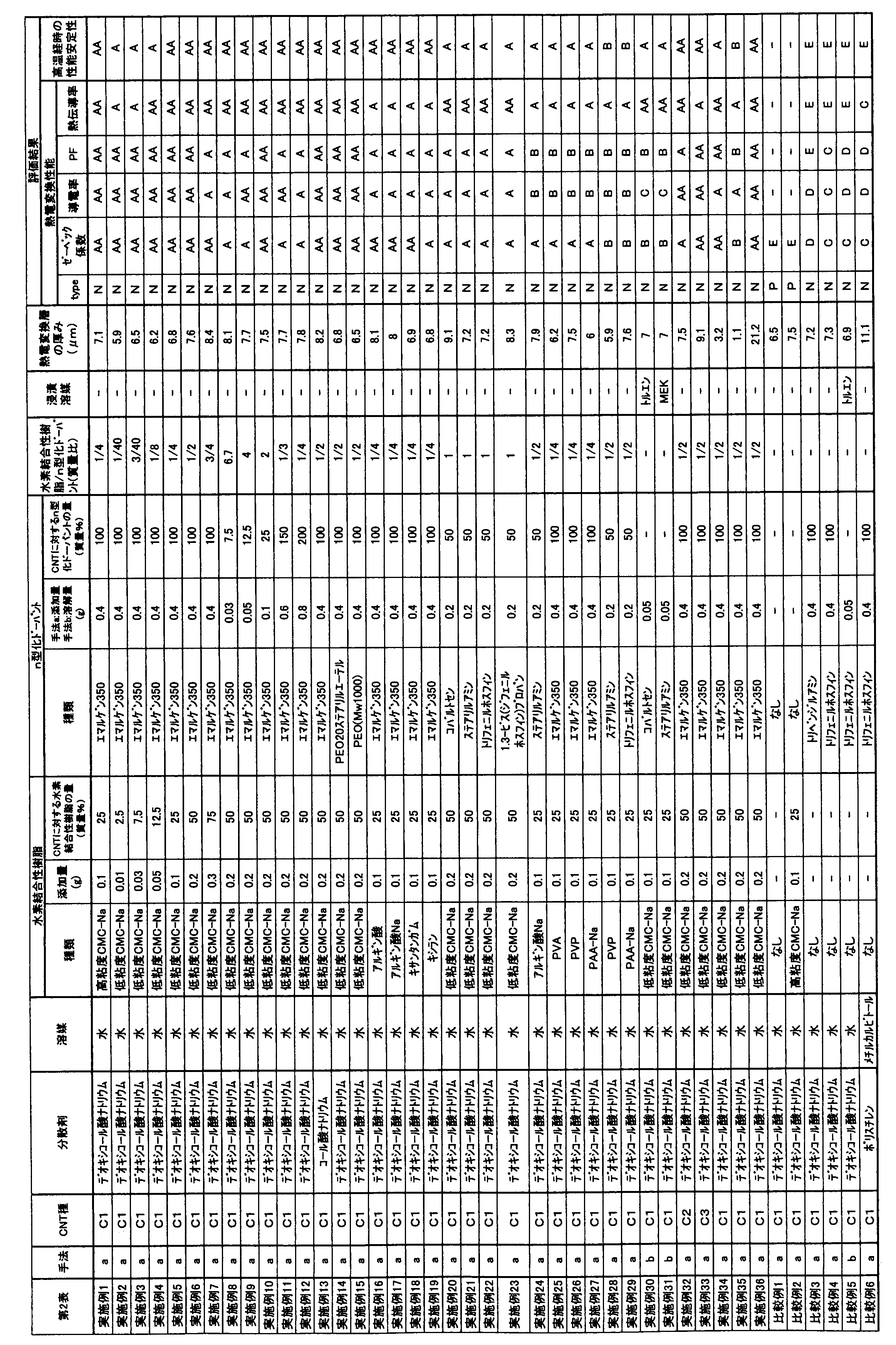 Figure JPOXMLDOC01-appb-T000007