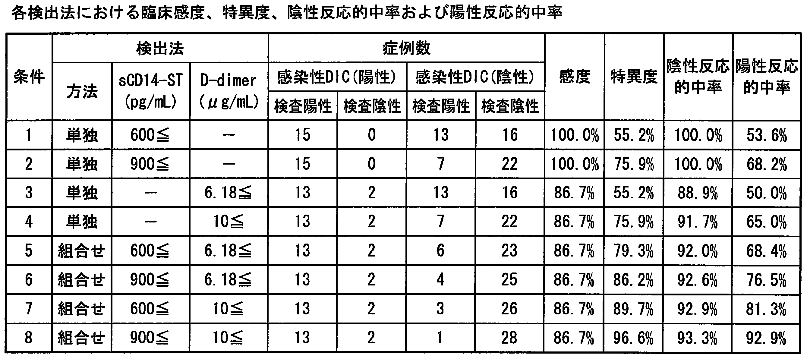 Figure JPOXMLDOC01-appb-T000010