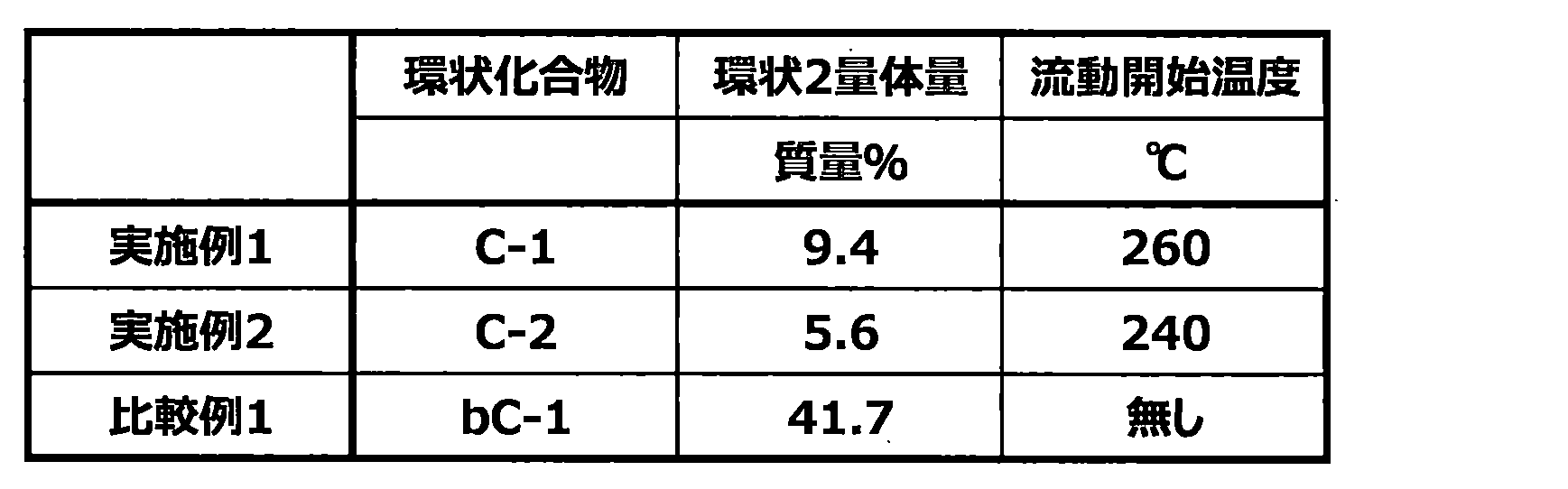 Figure JPOXMLDOC01-appb-T000005