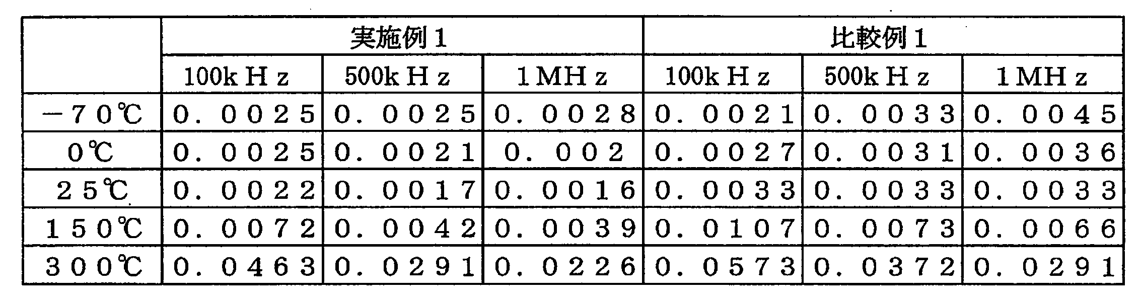 Figure JPOXMLDOC01-appb-T000001