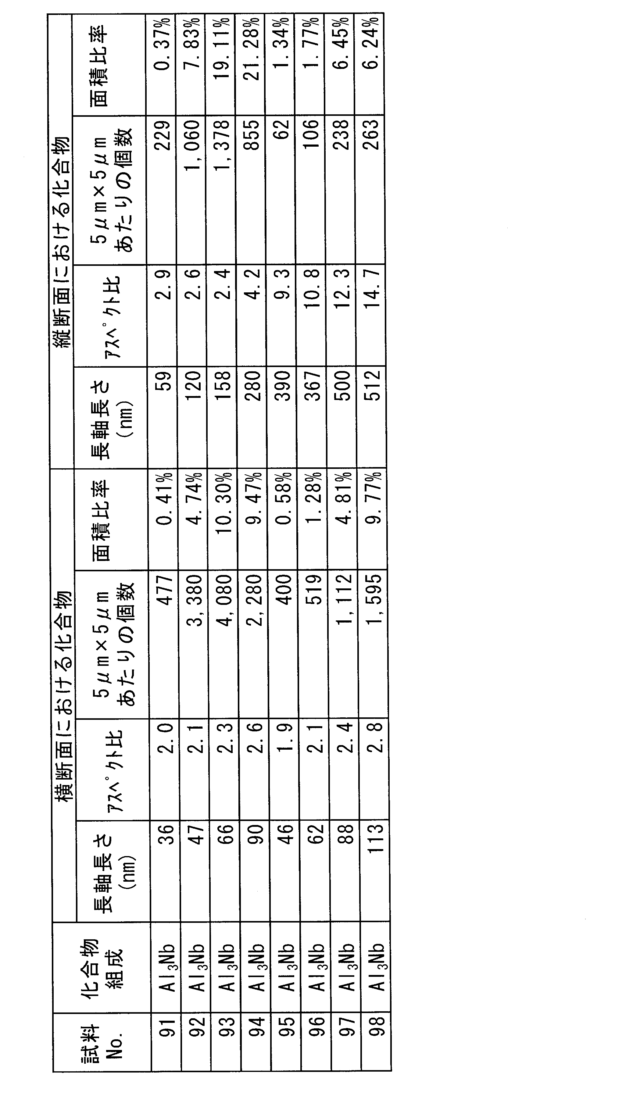 Figure JPOXMLDOC01-appb-T000016