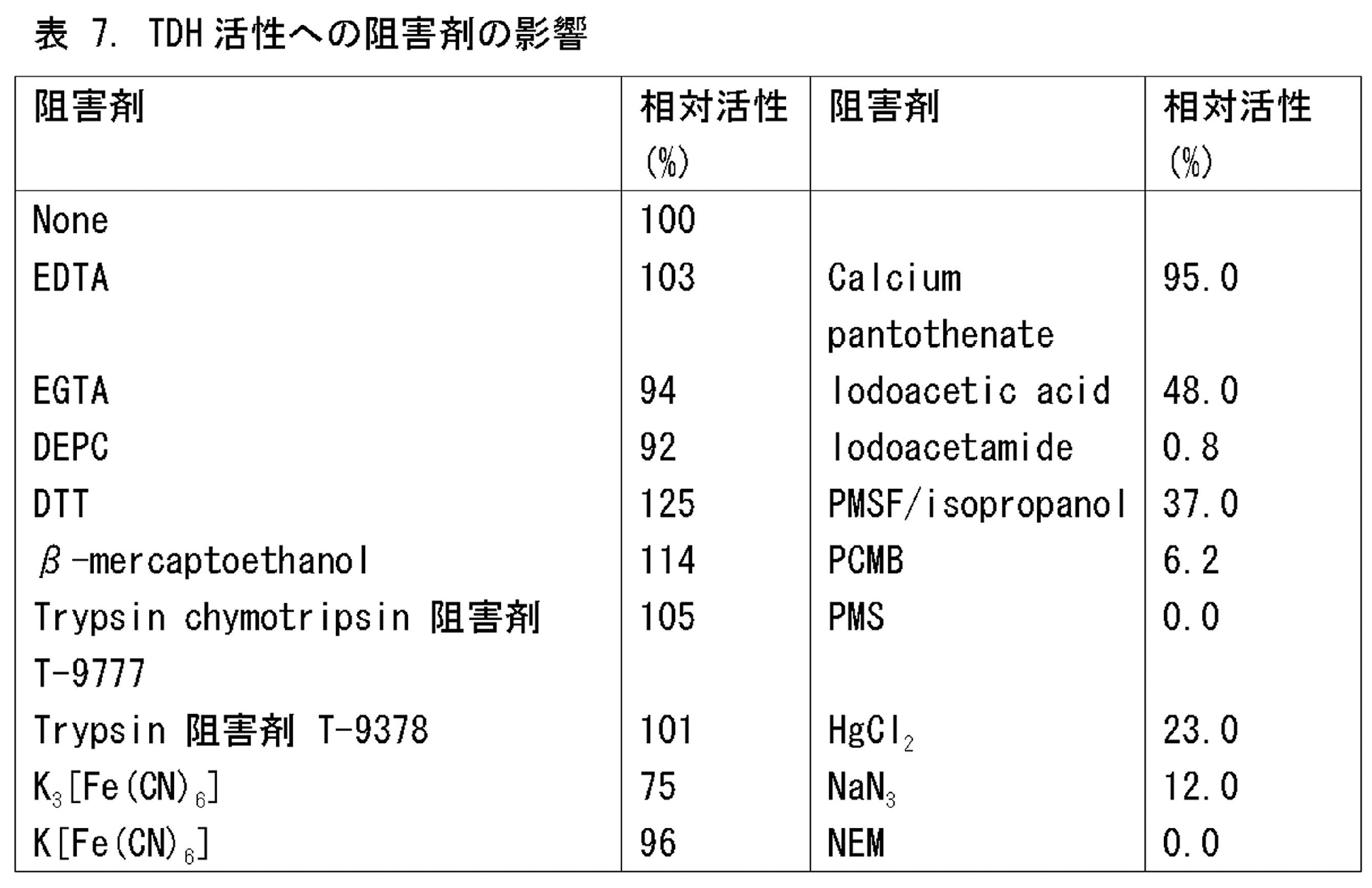 Figure JPOXMLDOC01-appb-T000009