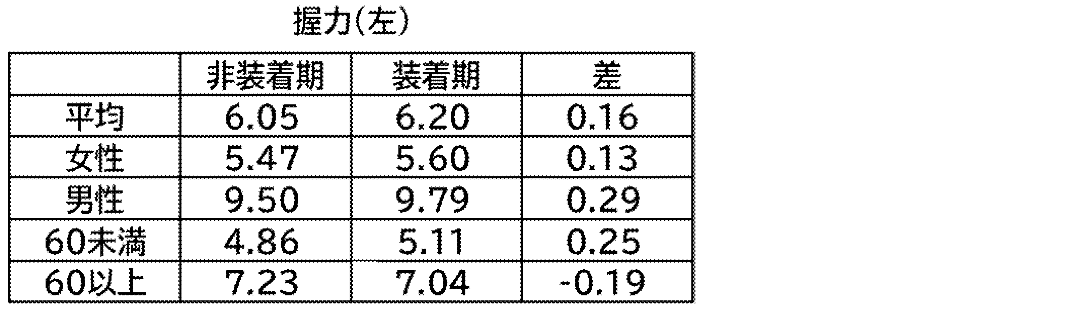Figure JPOXMLDOC01-appb-T000009