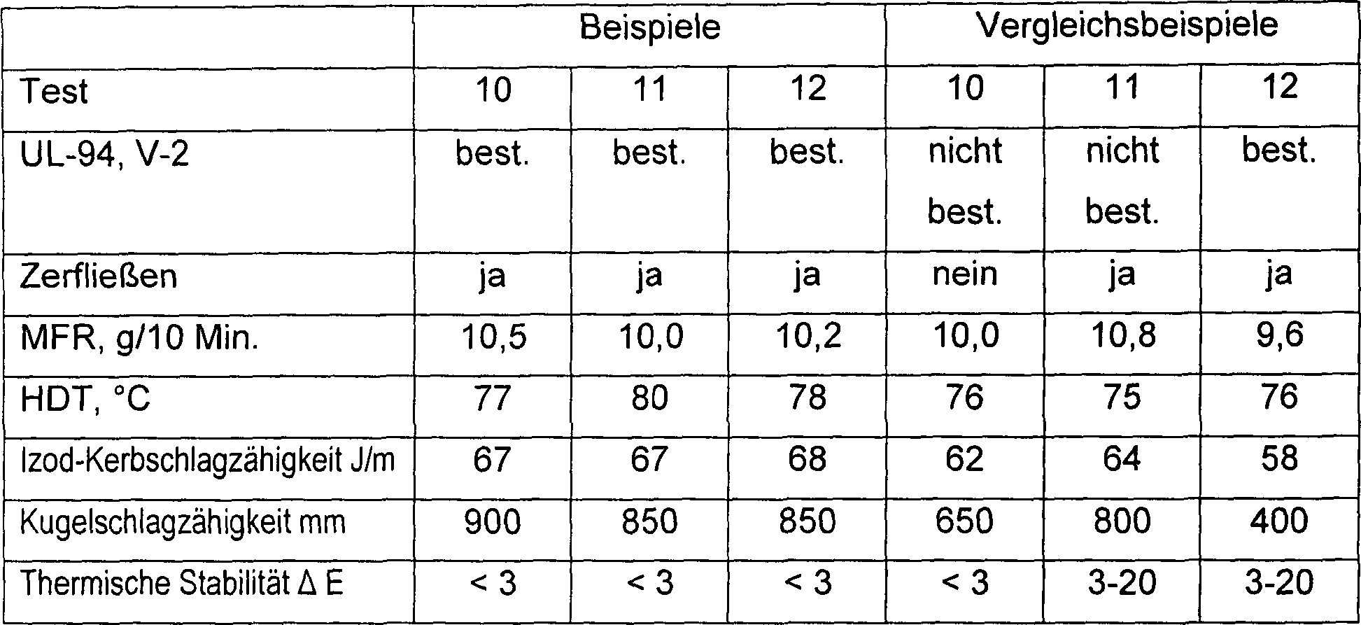 Figure 00130002