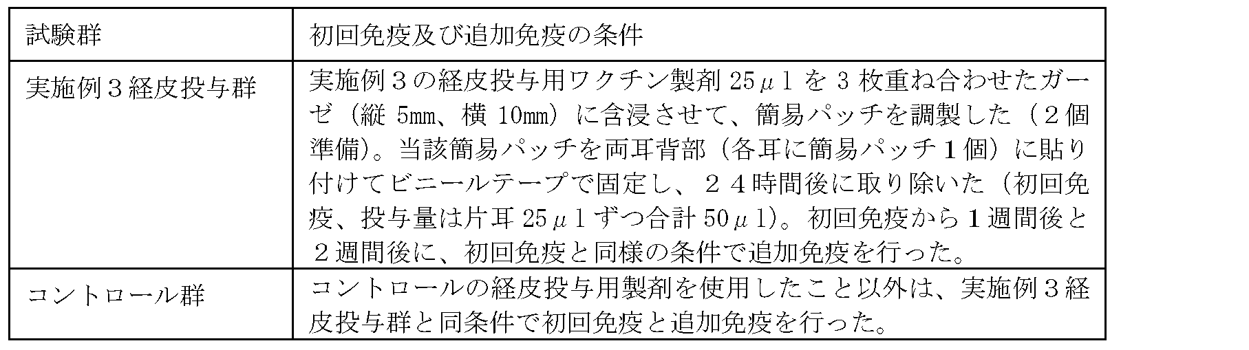 Figure JPOXMLDOC01-appb-T000007