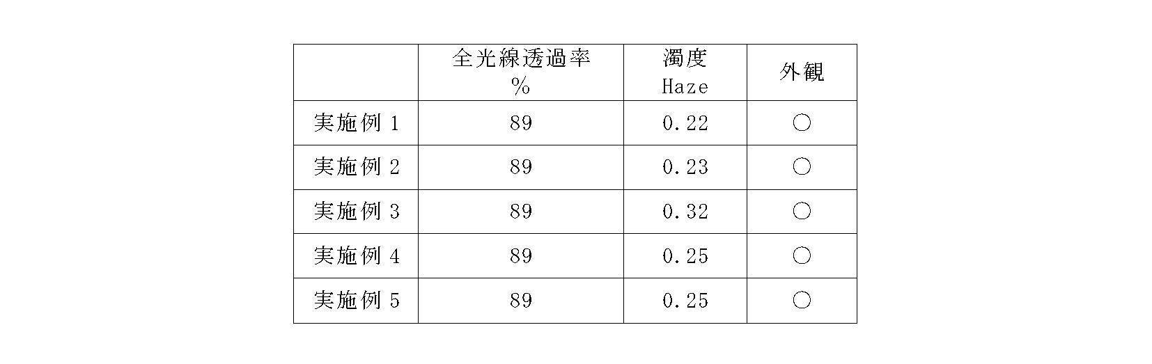 Figure JPOXMLDOC01-appb-T000004