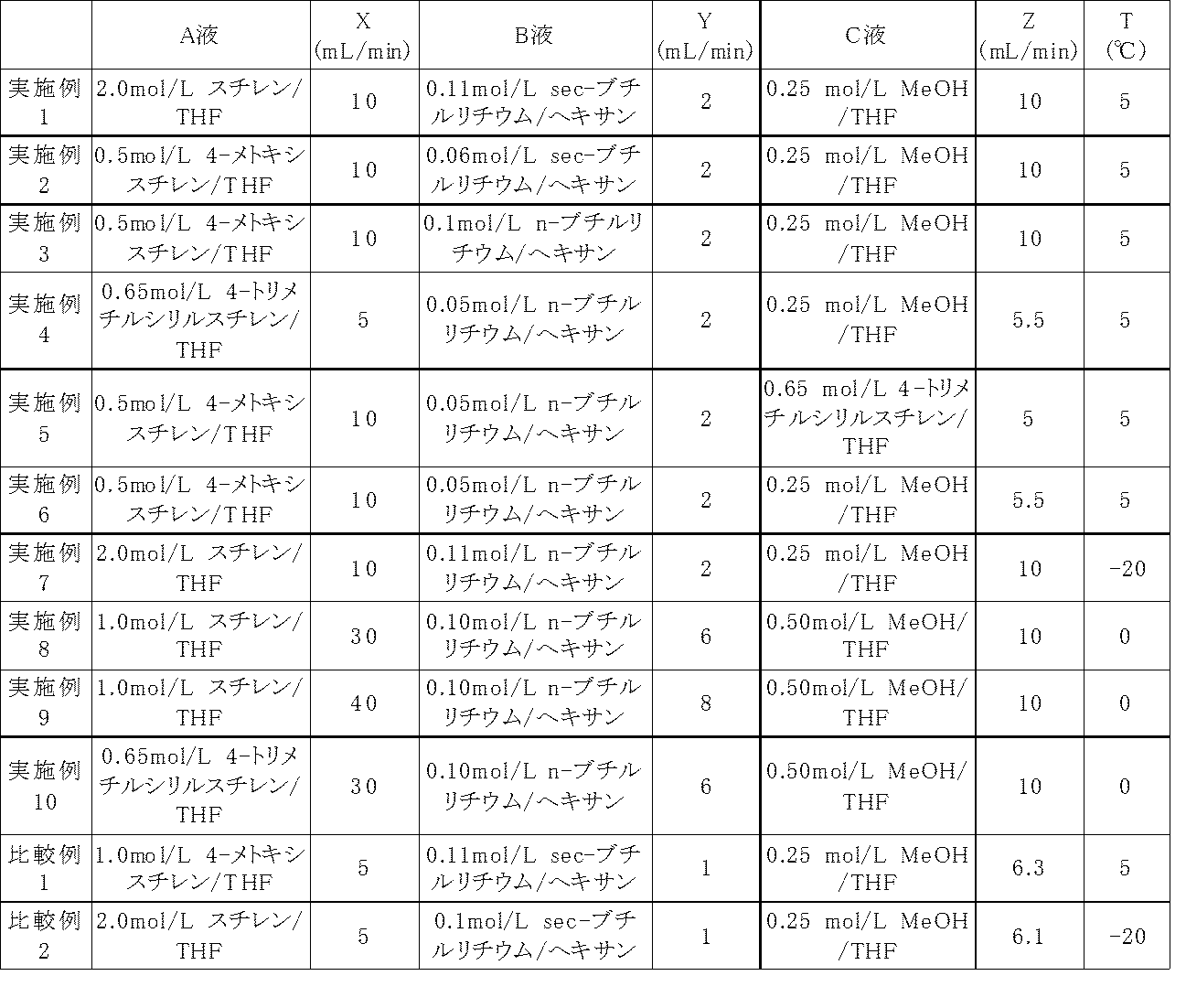 Figure JPOXMLDOC01-appb-T000008