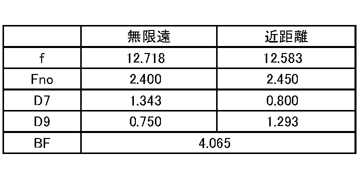 Figure JPOXMLDOC01-appb-T000009
