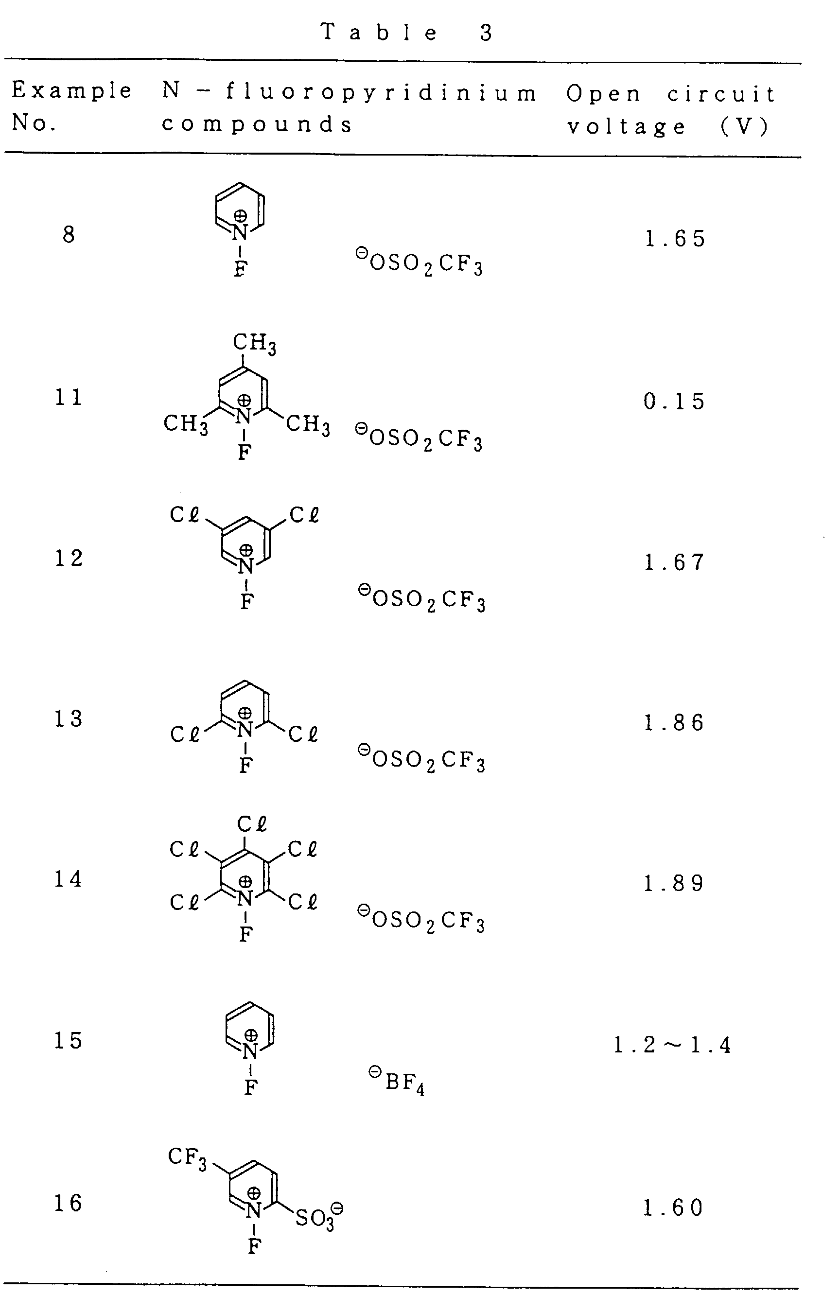 Figure 00510001