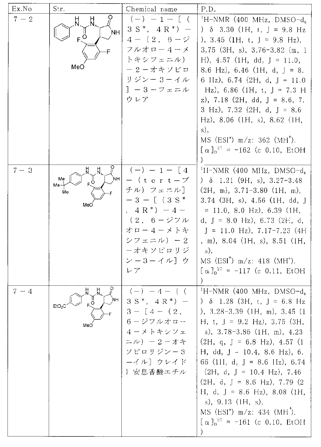 Figure JPOXMLDOC01-appb-T000076
