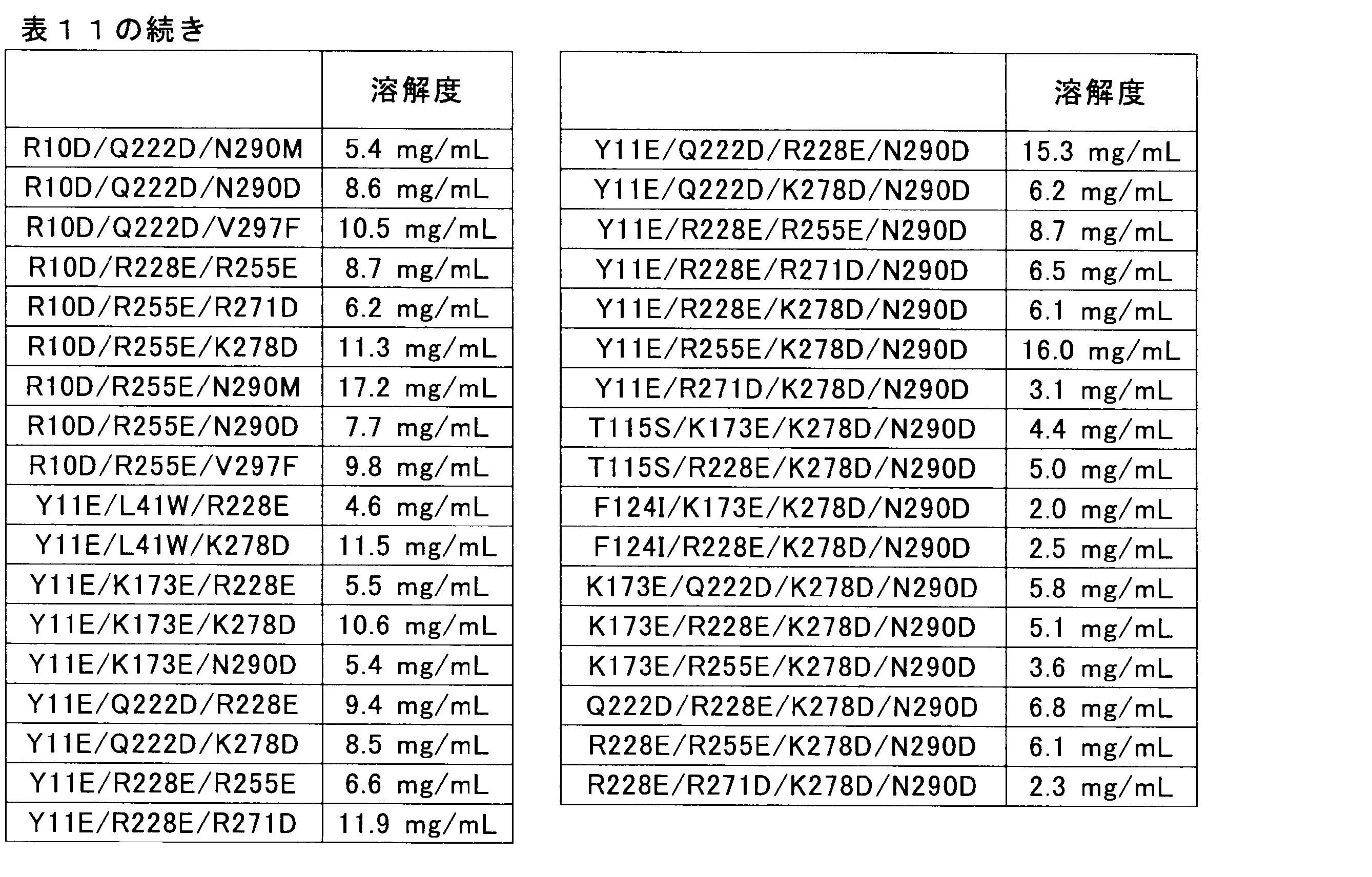 Figure JPOXMLDOC01-appb-T000013