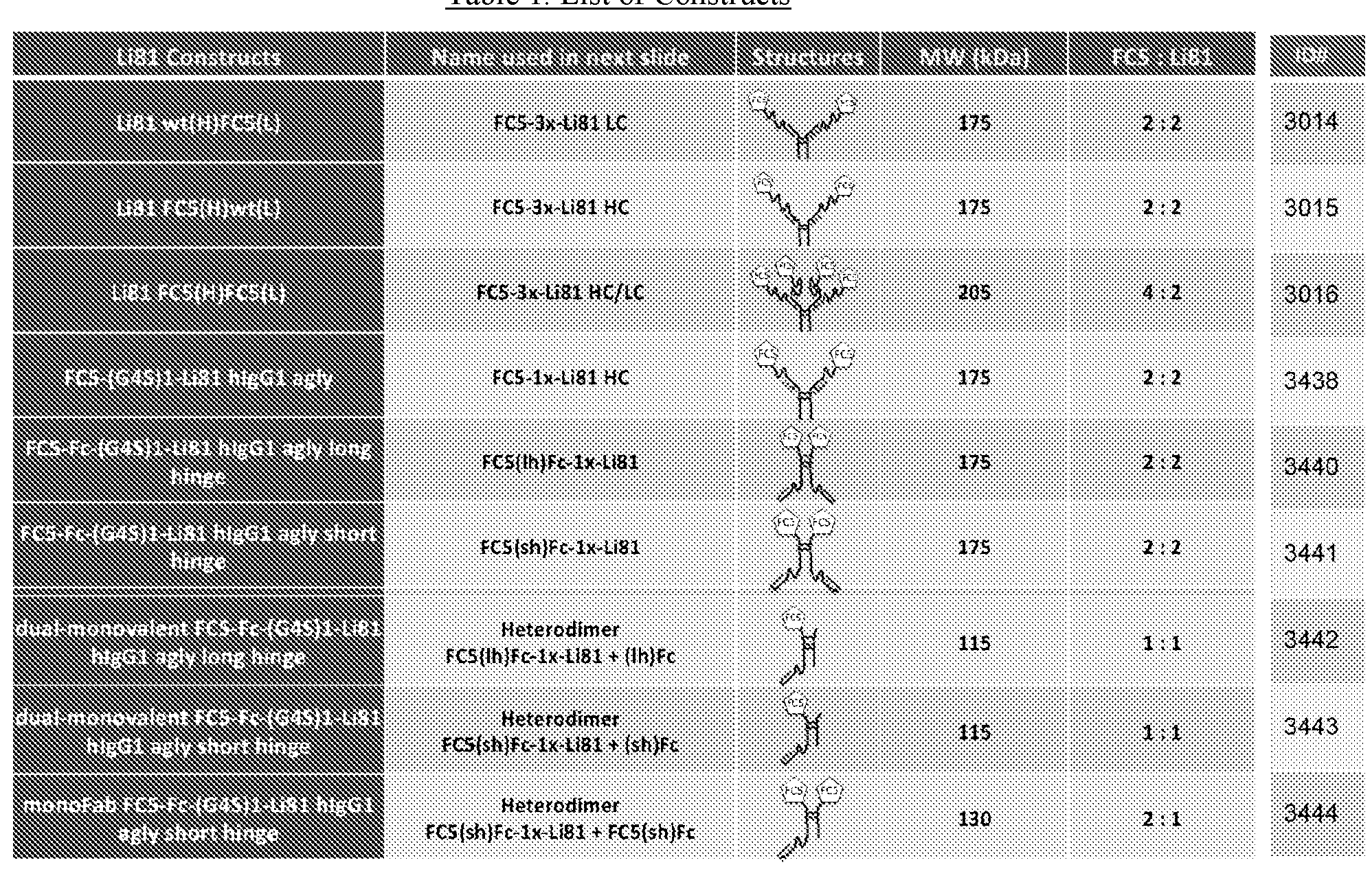Fc5 Rph WO2020092202A2 - Humanized and stabilized fc5 variants for enhancement ...