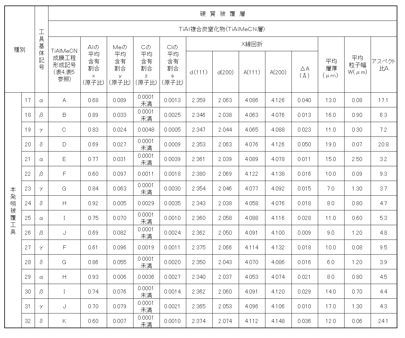 Figure JPOXMLDOC01-appb-T000013