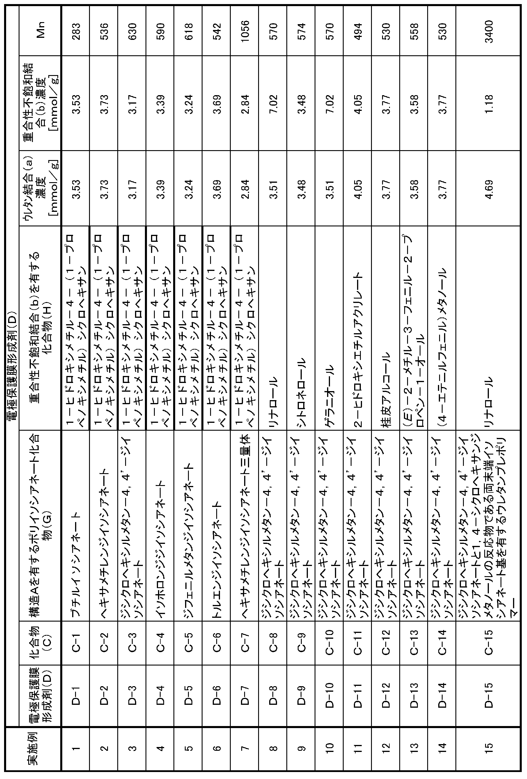Figure JPOXMLDOC01-appb-T000001