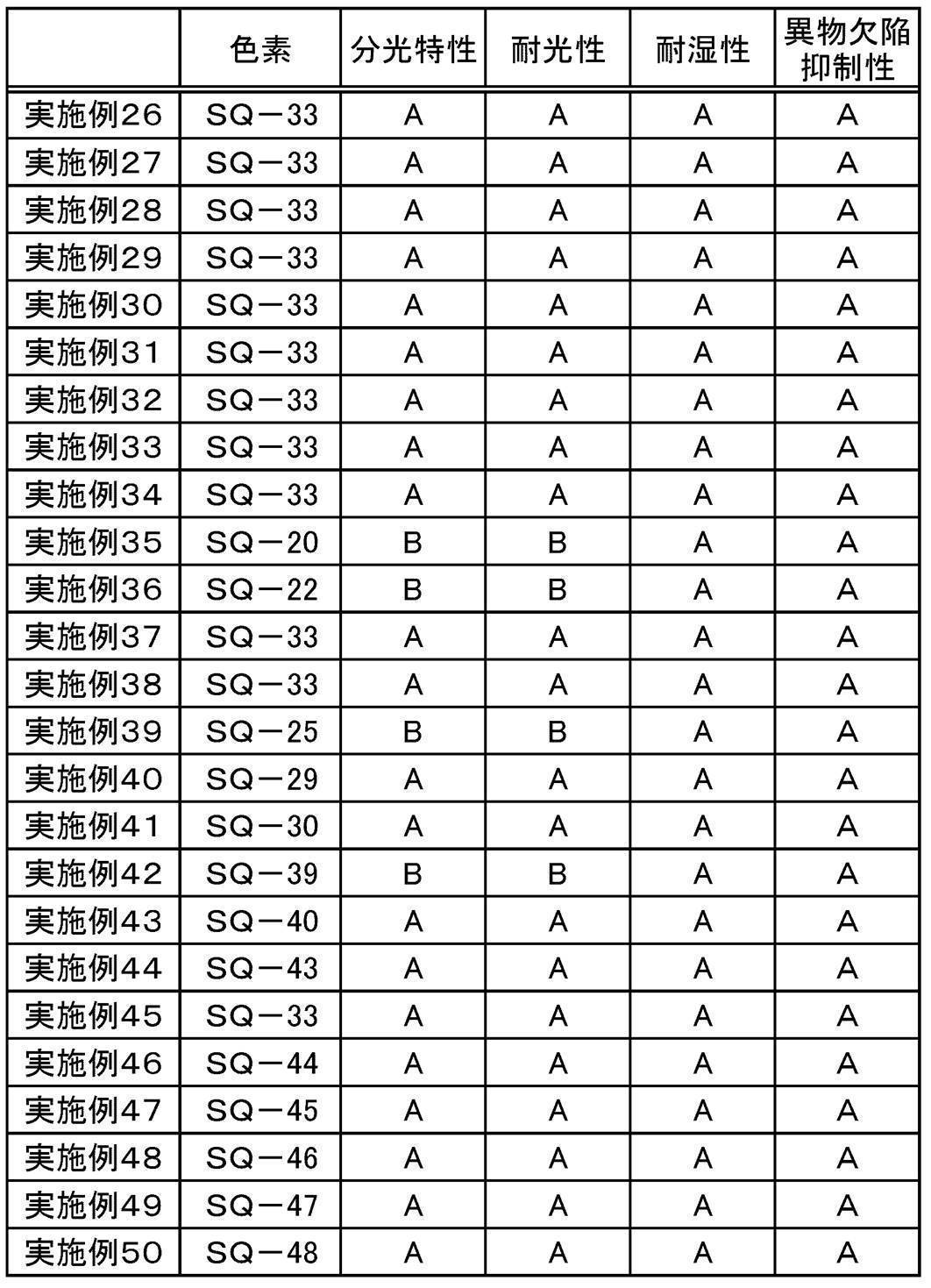 Figure JPOXMLDOC01-appb-T000051