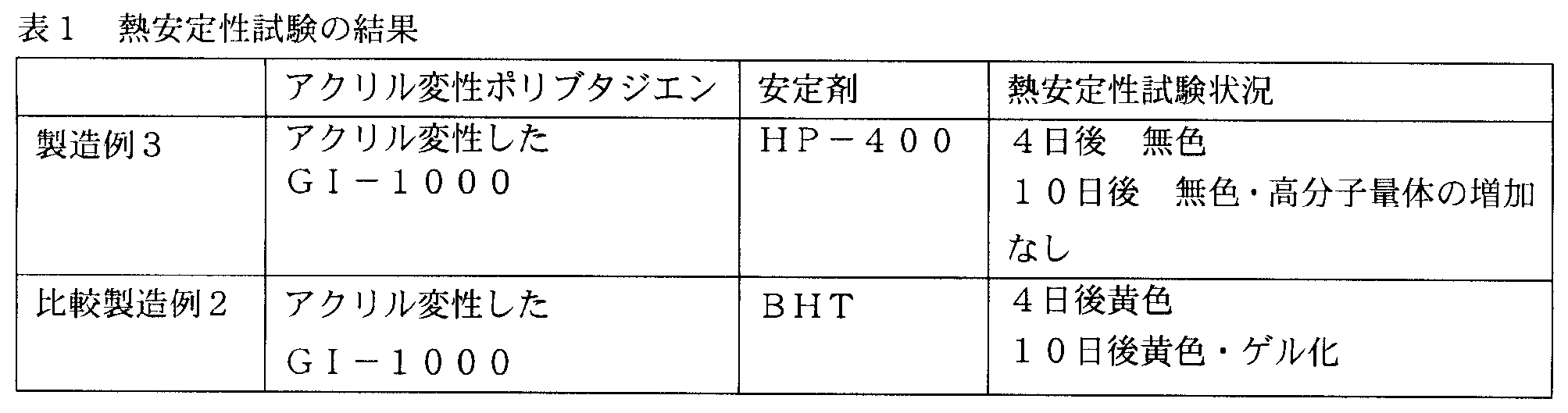 Figure JPOXMLDOC01-appb-T000001
