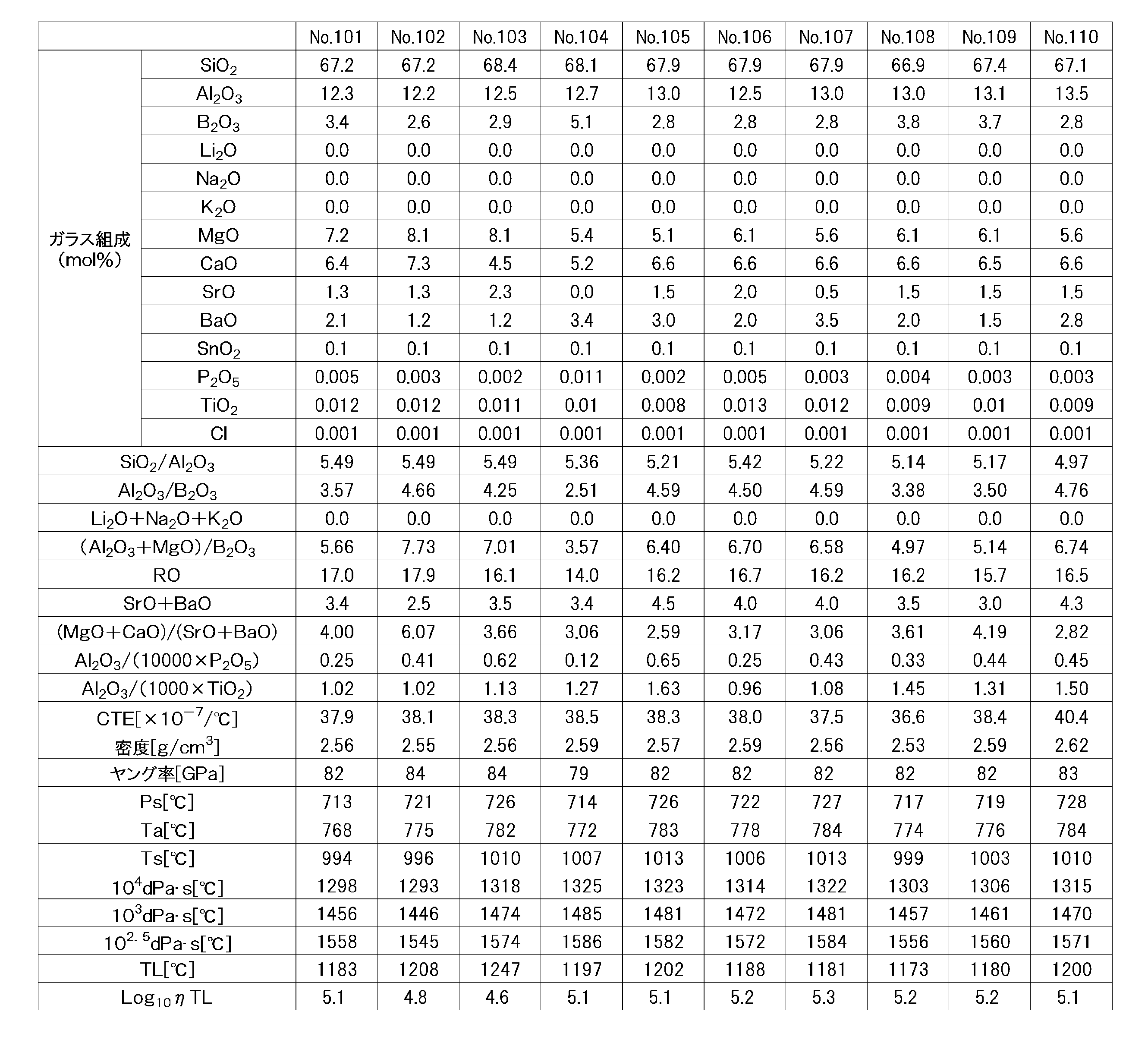 Figure JPOXMLDOC01-appb-T000011