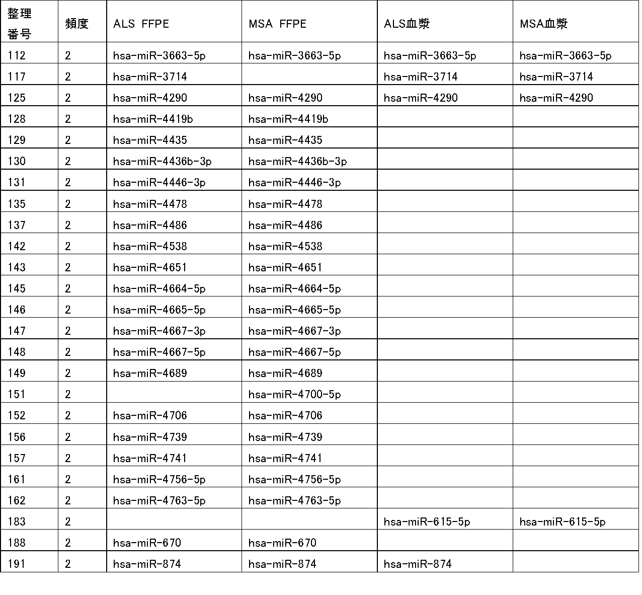 Figure JPOXMLDOC01-appb-T000013