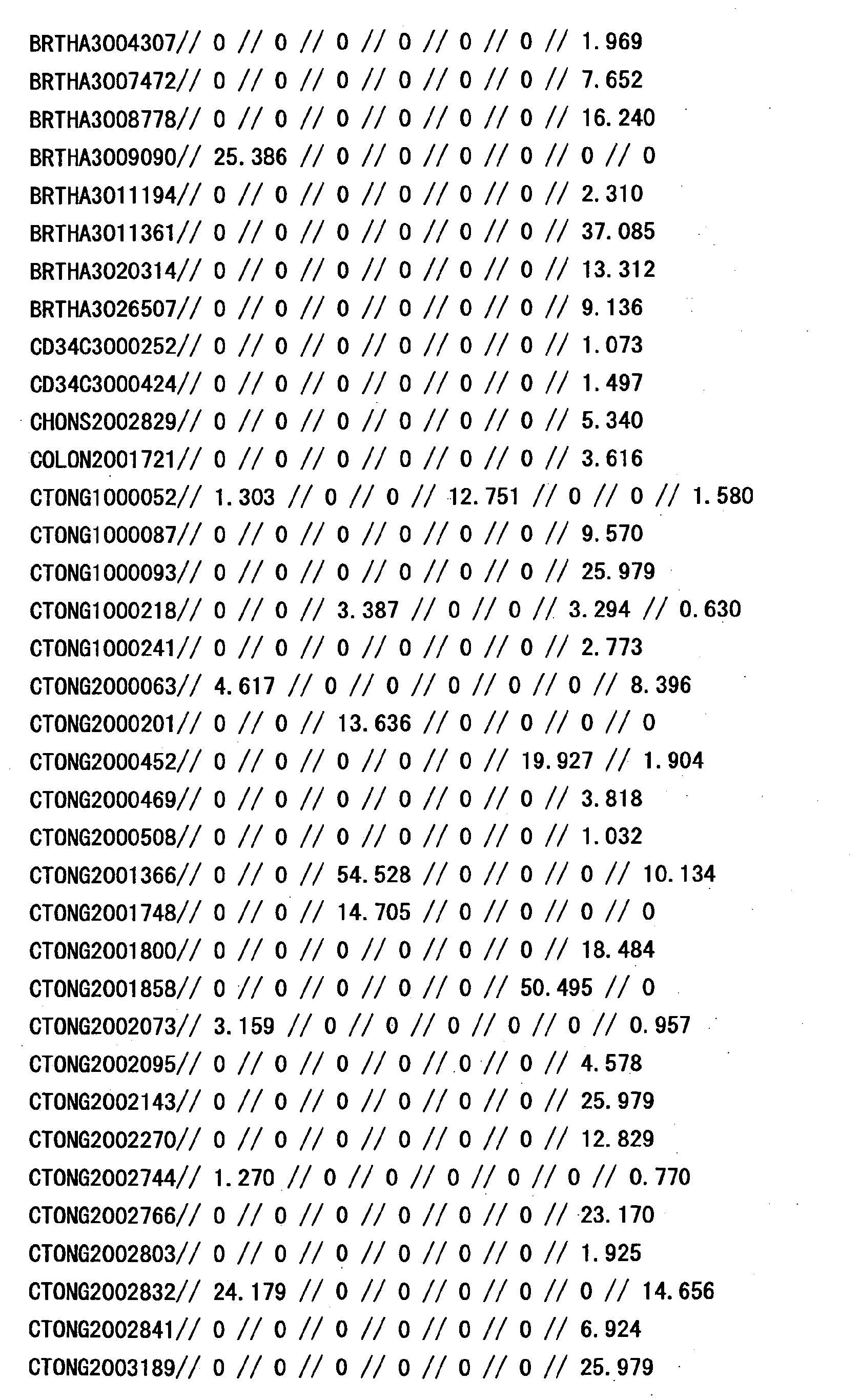 Figure 30780001