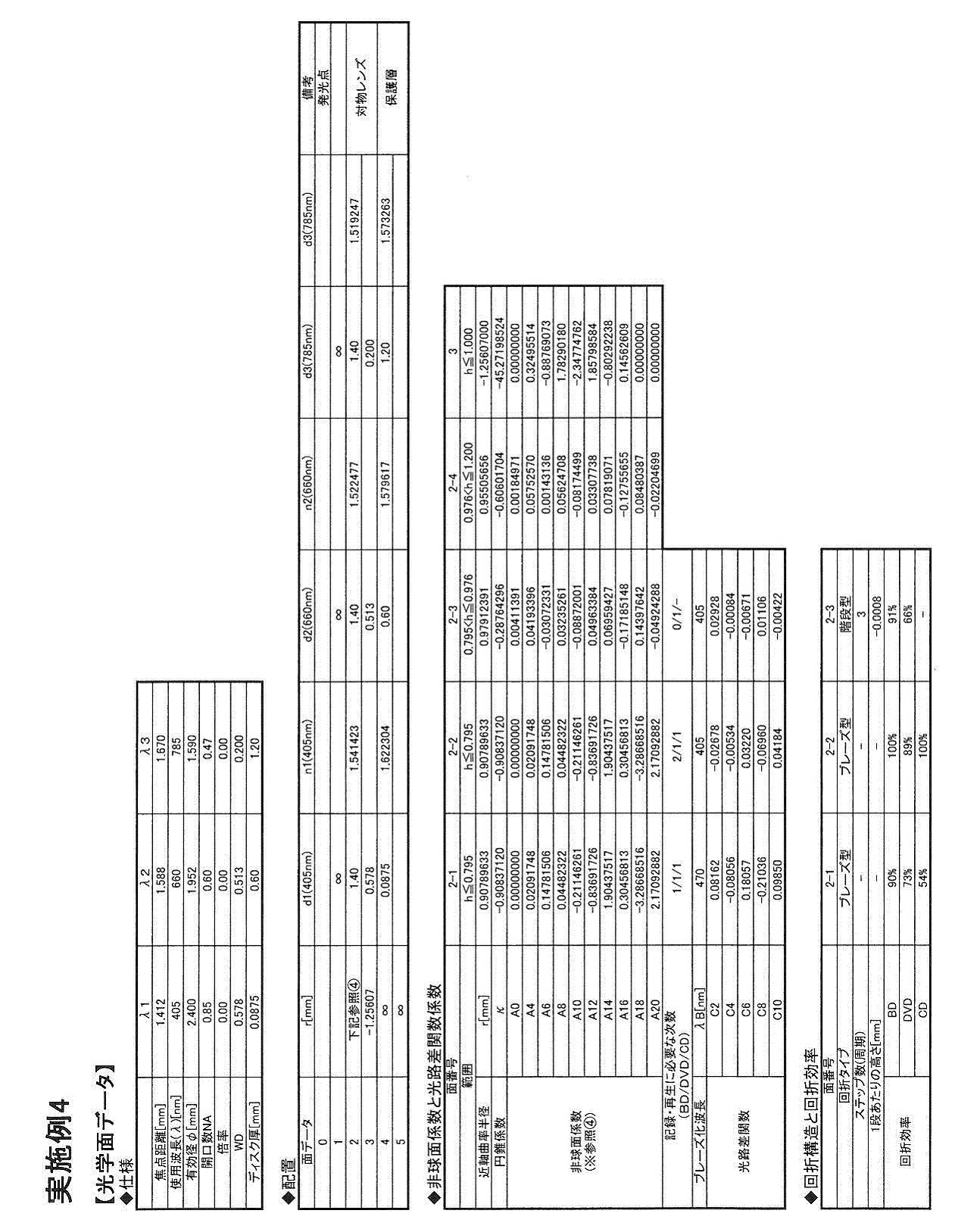 Figure JPOXMLDOC01-appb-T000019