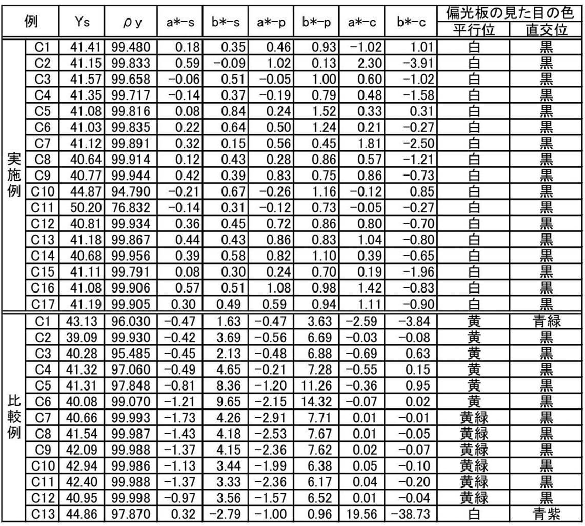 Figure JPOXMLDOC01-appb-T000103