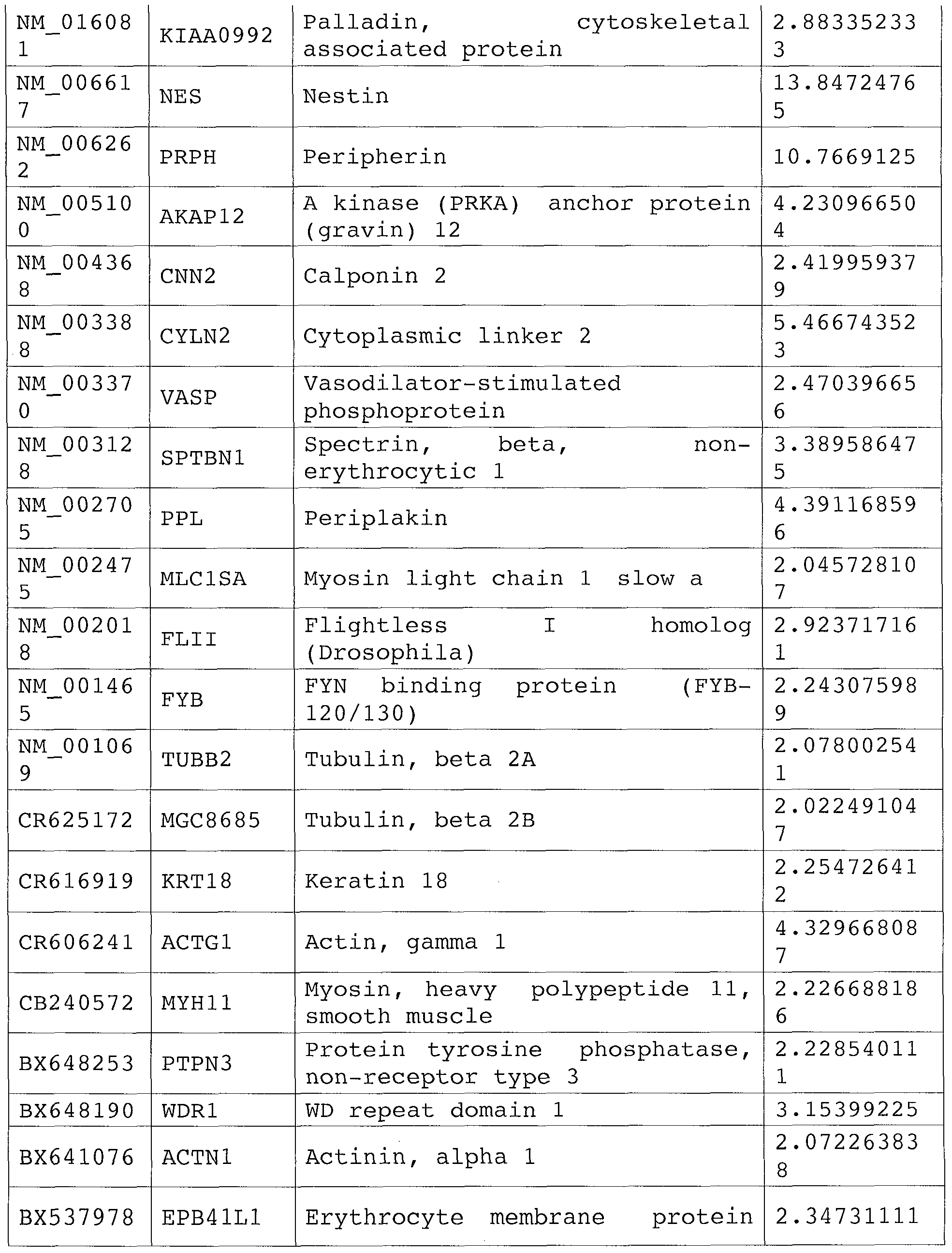 Figure imgf000096_0001