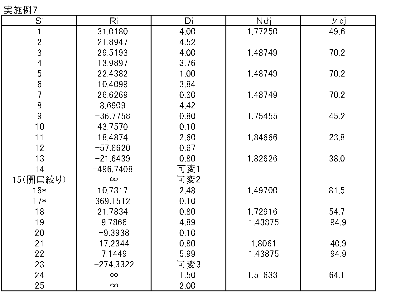 Figure JPOXMLDOC01-appb-T000019